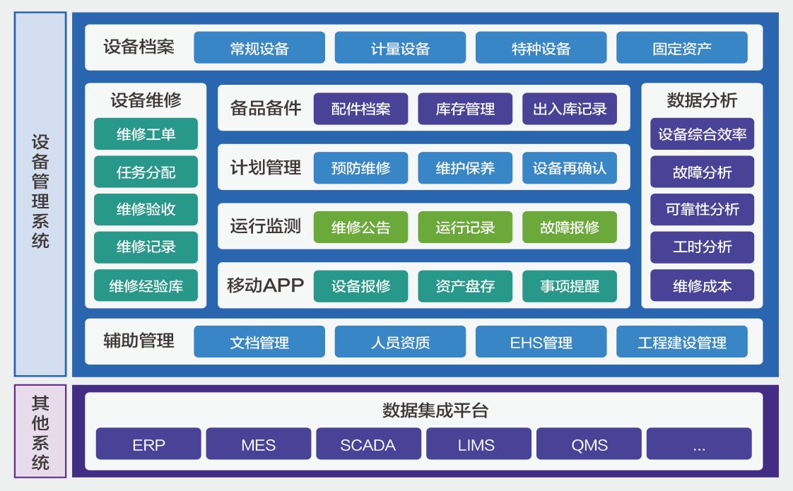 先騰設備管理系統