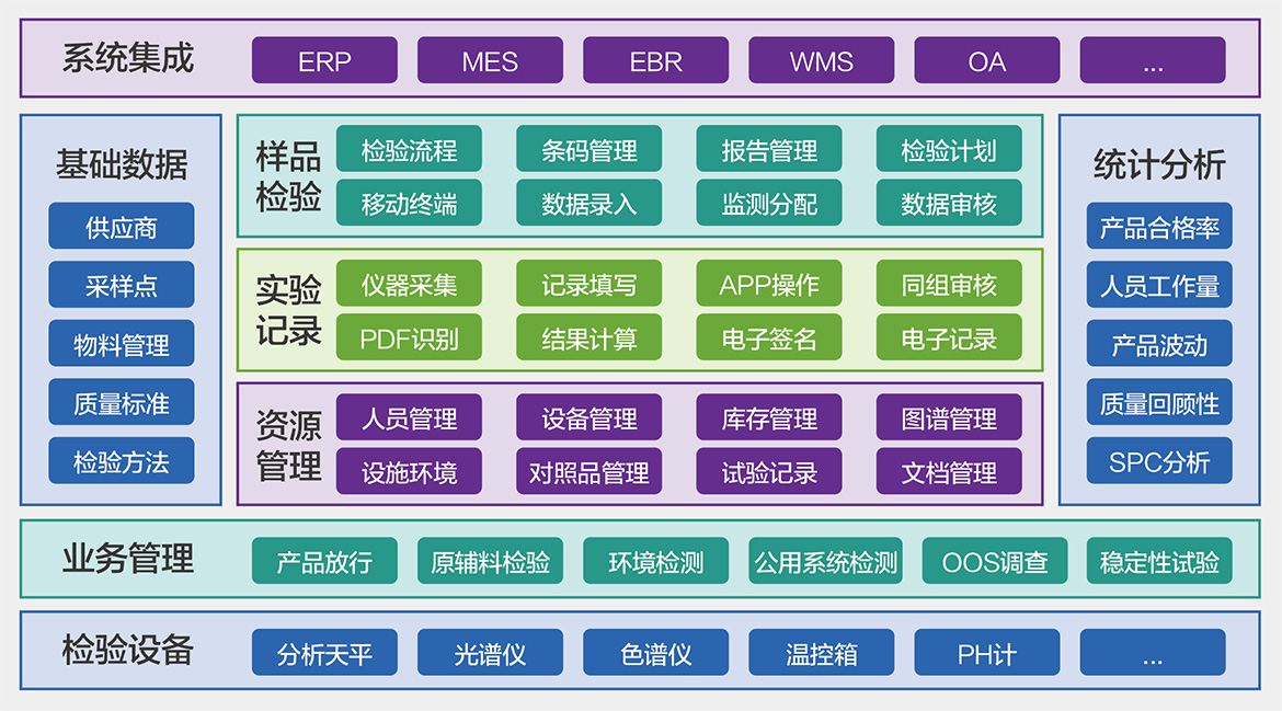 實驗室信息管理系統(tǒng)