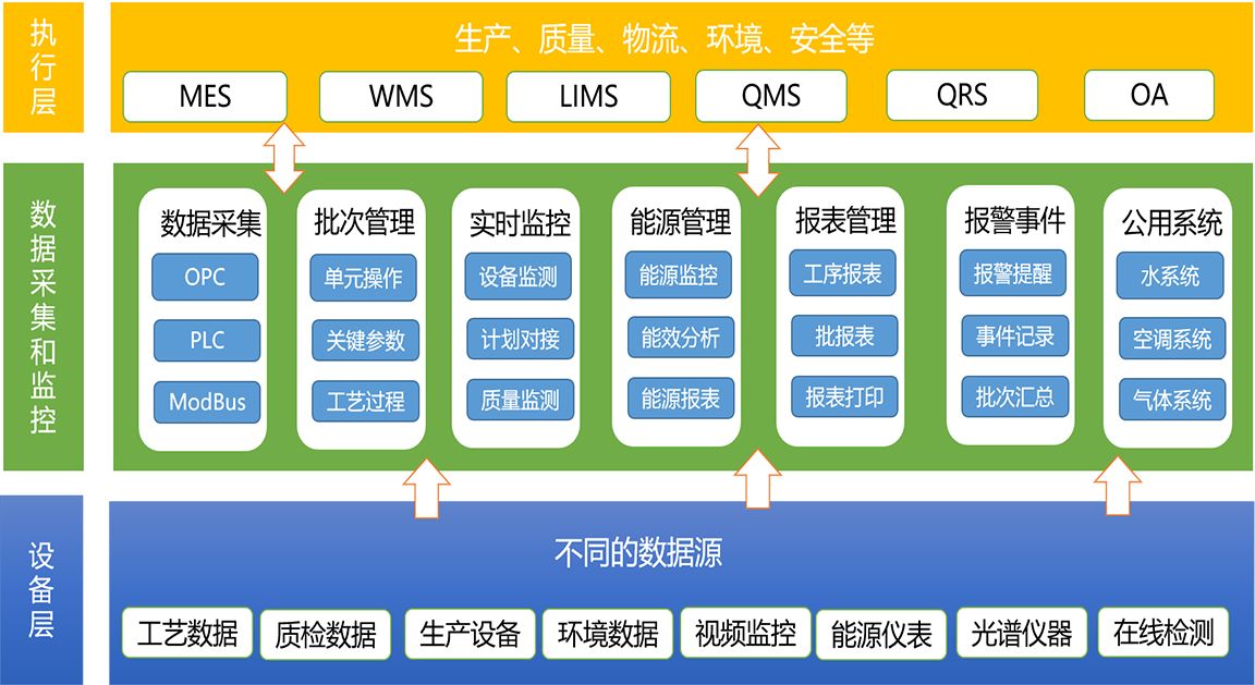 先騰SCADA系統
