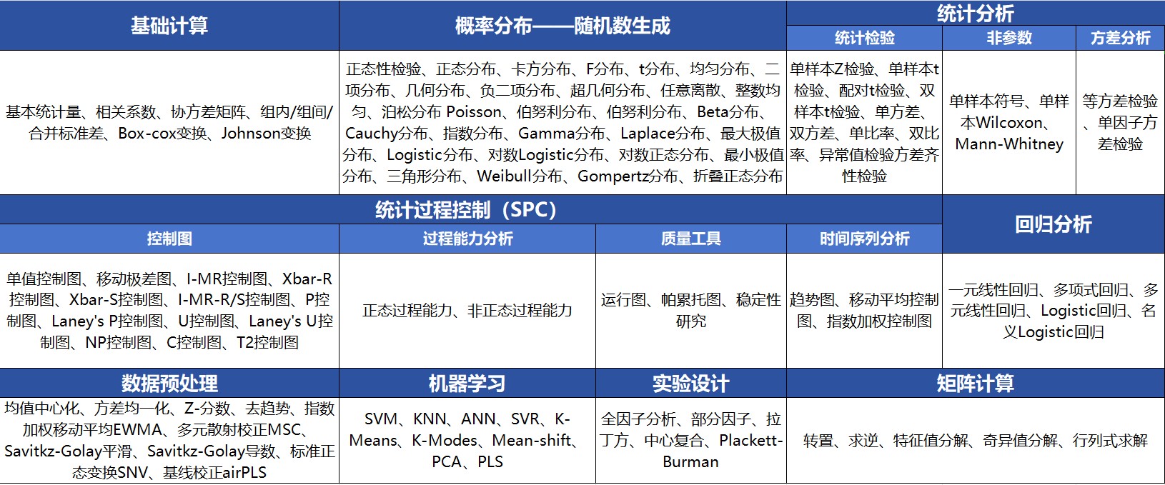 統(tǒng)計分析軟件（Stats）